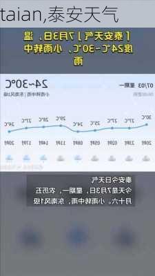 taian,泰安天气-第2张图片-九五旅游网