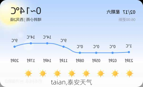 taian,泰安天气-第3张图片-九五旅游网