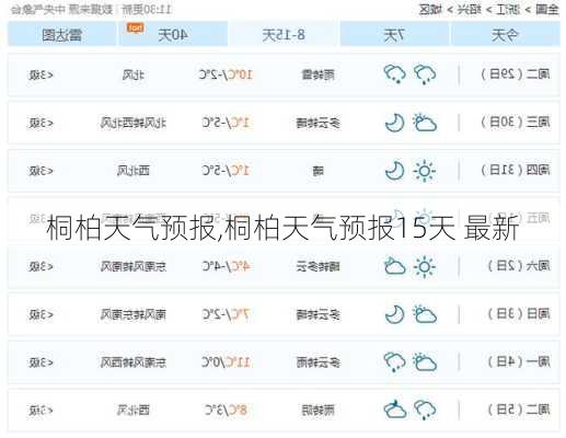 桐柏天气预报,桐柏天气预报15天 最新-第3张图片-九五旅游网