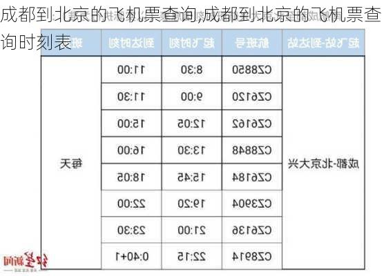 成都到北京的飞机票查询,成都到北京的飞机票查询时刻表-第2张图片-九五旅游网