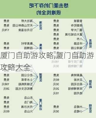 厦门自助游攻略,厦门自助游攻略大全-第1张图片-九五旅游网