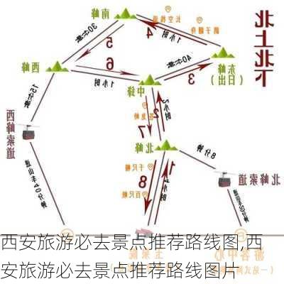 西安旅游必去景点推荐路线图,西安旅游必去景点推荐路线图片-第2张图片-九五旅游网