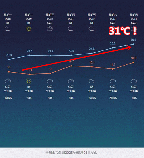 查看天气接下来15天的天气,查看天气接下来15天的天气预报-第3张图片-九五旅游网