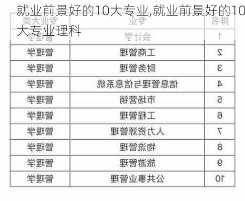 就业前景好的10大专业,就业前景好的10大专业理科-第2张图片-九五旅游网