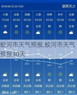 蛟河市天气预报,蛟河市天气预报30天-第1张图片-九五旅游网