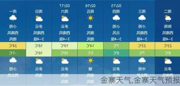 金寨天气,金寨天气预报-第1张图片-九五旅游网