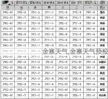 金寨天气,金寨天气预报-第3张图片-九五旅游网