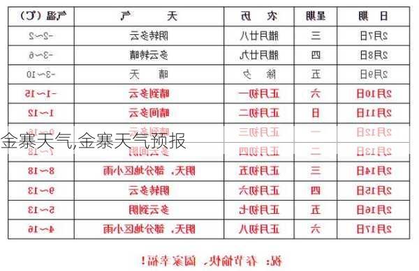 金寨天气,金寨天气预报-第2张图片-九五旅游网