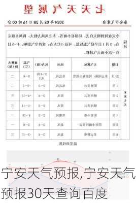 宁安天气预报,宁安天气预报30天查询百度-第3张图片-九五旅游网