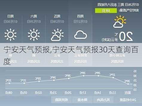 宁安天气预报,宁安天气预报30天查询百度-第1张图片-九五旅游网