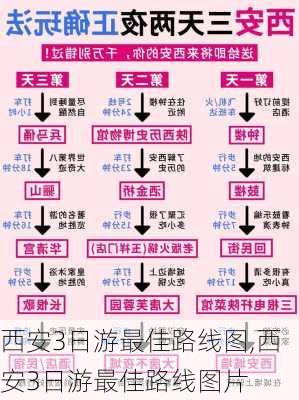 西安3日游最佳路线图,西安3日游最佳路线图片