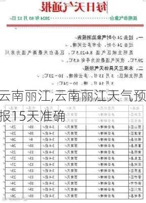 云南丽江,云南丽江天气预报15天准确