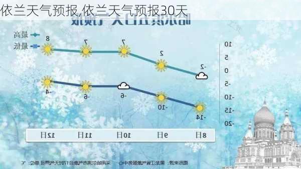 依兰天气预报,依兰天气预报30天-第3张图片-九五旅游网