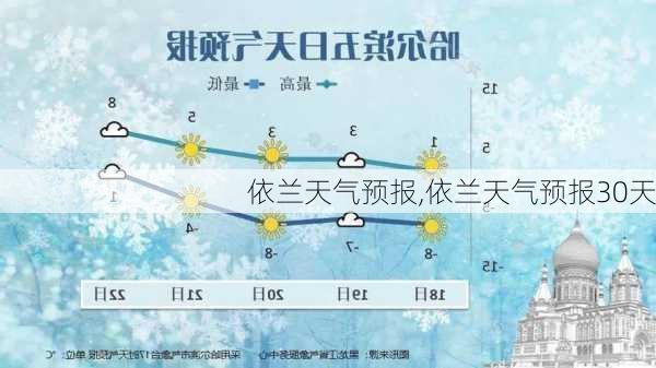 依兰天气预报,依兰天气预报30天-第2张图片-九五旅游网