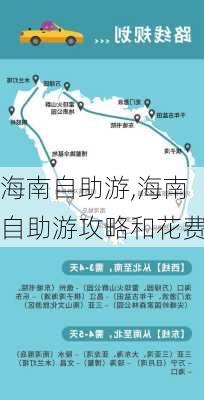 海南自助游,海南自助游攻略和花费