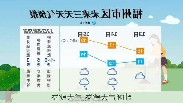 罗源天气,罗源天气预报