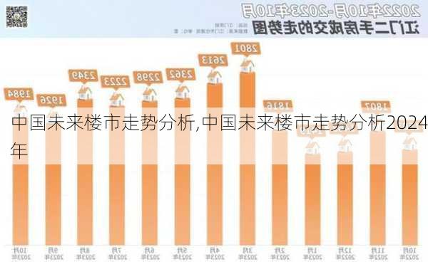 中国未来楼市走势分析,中国未来楼市走势分析2024年-第3张图片-九五旅游网