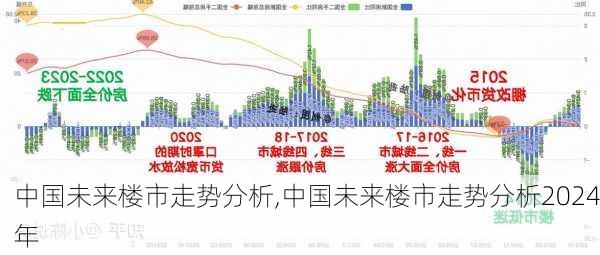 中国未来楼市走势分析,中国未来楼市走势分析2024年-第2张图片-九五旅游网