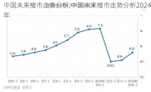 中国未来楼市走势分析,中国未来楼市走势分析2024年