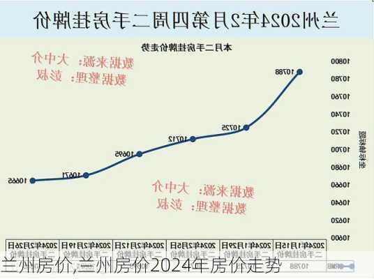 兰州房价,兰州房价2024年房价走势