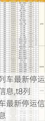 列车最新停运信息,t8列车最新停运信息-第1张图片-九五旅游网