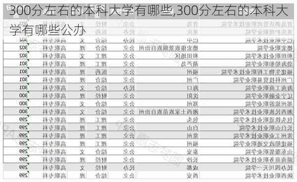 300分左右的本科大学有哪些,300分左右的本科大学有哪些公办