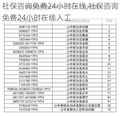 社保咨询免费24小时在线,社保咨询免费24小时在线人工-第3张图片-九五旅游网