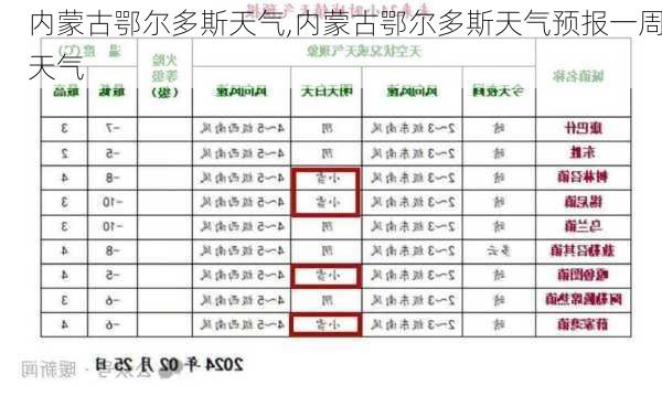 内蒙古鄂尔多斯天气,内蒙古鄂尔多斯天气预报一周天气-第2张图片-九五旅游网