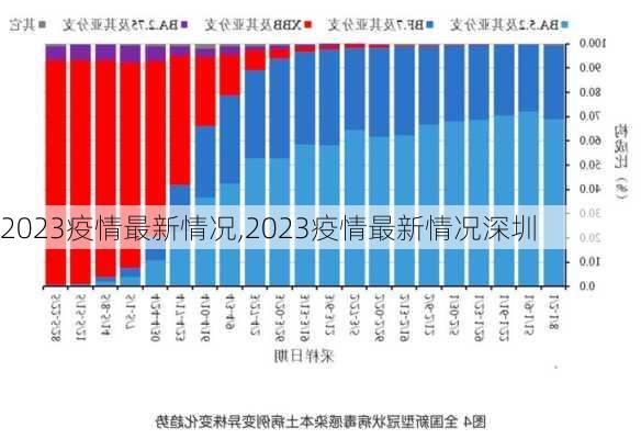 2023疫情最新情况,2023疫情最新情况深圳-第1张图片-九五旅游网