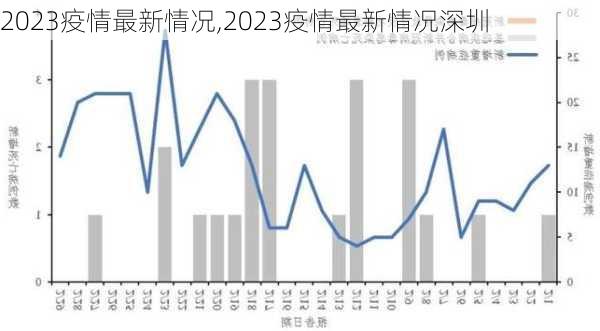 2023疫情最新情况,2023疫情最新情况深圳-第2张图片-九五旅游网