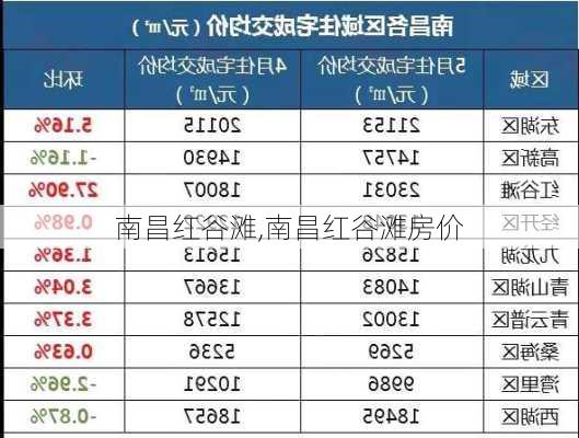 南昌红谷滩,南昌红谷滩房价-第3张图片-九五旅游网