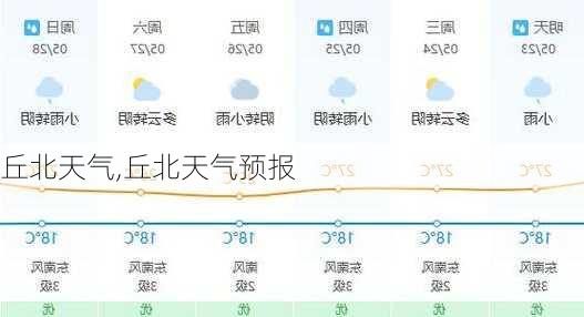 丘北天气,丘北天气预报-第2张图片-九五旅游网