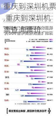 重庆到深圳机票,重庆到深圳机票查询票价-第2张图片-九五旅游网