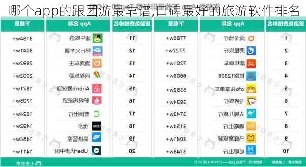 哪个app的跟团游最靠谱,口碑最好的旅游软件排名-第2张图片-九五旅游网