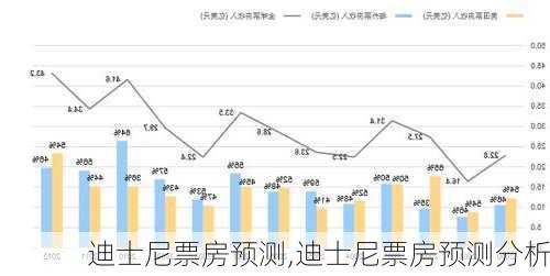 迪士尼票房预测,迪士尼票房预测分析-第3张图片-九五旅游网