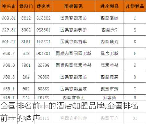 全国排名前十的酒店加盟品牌,全国排名前十的酒店-第1张图片-九五旅游网