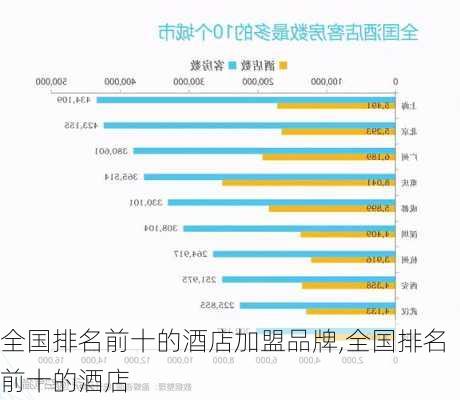 全国排名前十的酒店加盟品牌,全国排名前十的酒店-第2张图片-九五旅游网