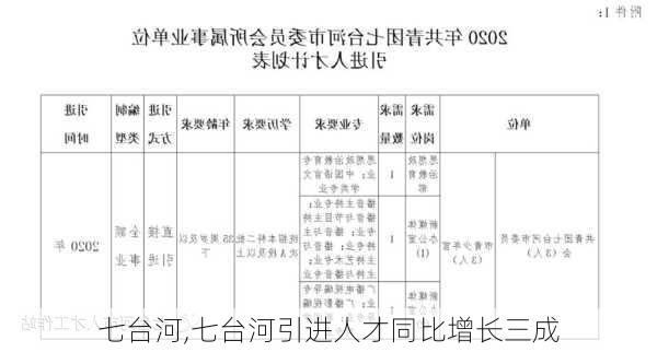 七台河,七台河引进人才同比增长三成