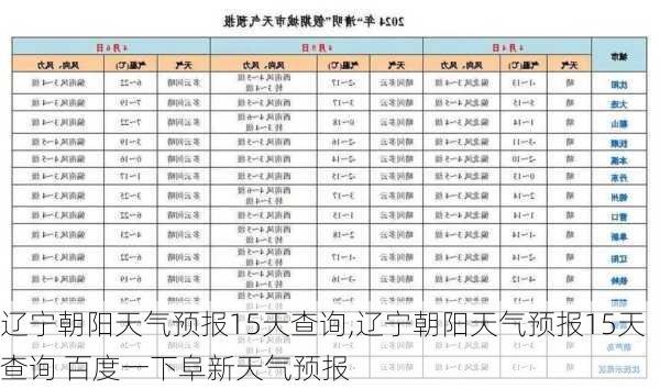 辽宁朝阳天气预报15天查询,辽宁朝阳天气预报15天查询 百度一下阜新天气预报-第1张图片-九五旅游网