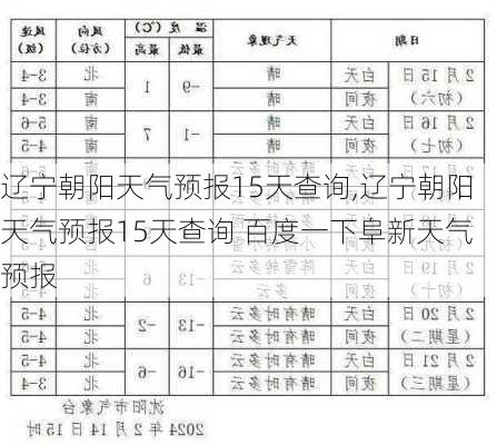 辽宁朝阳天气预报15天查询,辽宁朝阳天气预报15天查询 百度一下阜新天气预报-第3张图片-九五旅游网