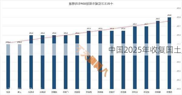 中国2025年收复国土,-第2张图片-九五旅游网