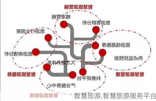 智慧旅游,智慧旅游服务平台-第3张图片-九五旅游网