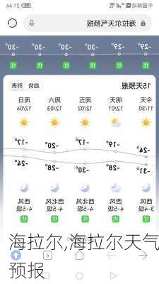 海拉尔,海拉尔天气预报-第3张图片-九五旅游网