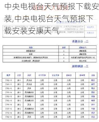 中央电视台天气预报下载安装,中央电视台天气预报下载安装安康天气-第2张图片-九五旅游网