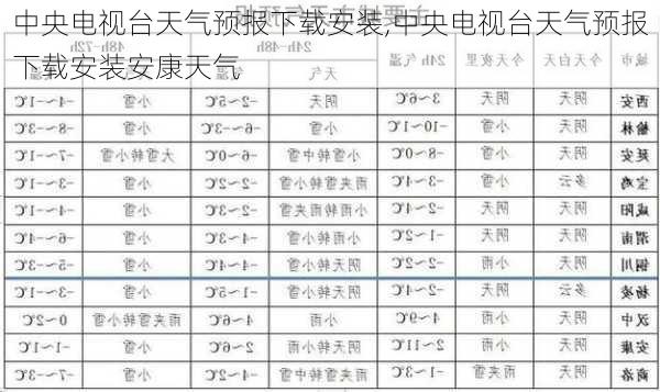 中央电视台天气预报下载安装,中央电视台天气预报下载安装安康天气-第3张图片-九五旅游网