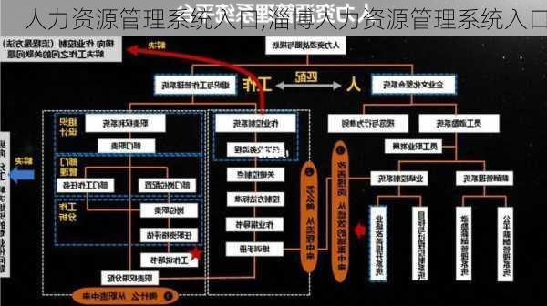 人力资源管理系统入口,淄博人力资源管理系统入口