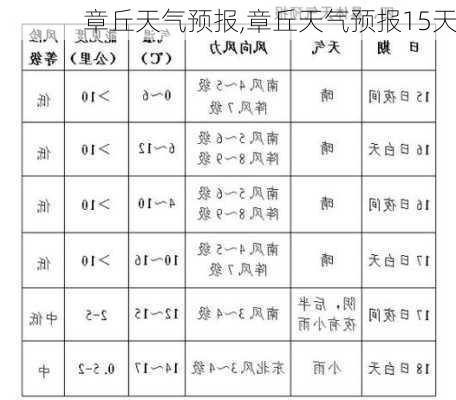 章丘天气预报,章丘天气预报15天-第2张图片-九五旅游网