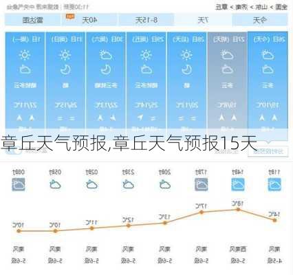 章丘天气预报,章丘天气预报15天-第1张图片-九五旅游网