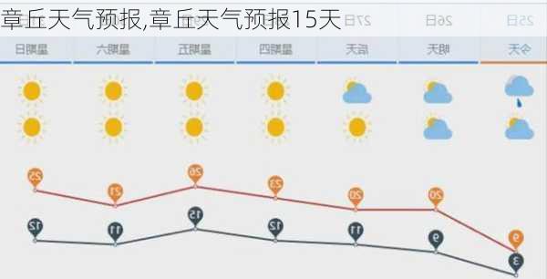 章丘天气预报,章丘天气预报15天-第3张图片-九五旅游网