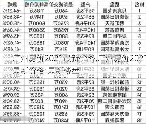 广州房价2021最新价格,广州房价2021最新价格:最新楼盘-第1张图片-九五旅游网